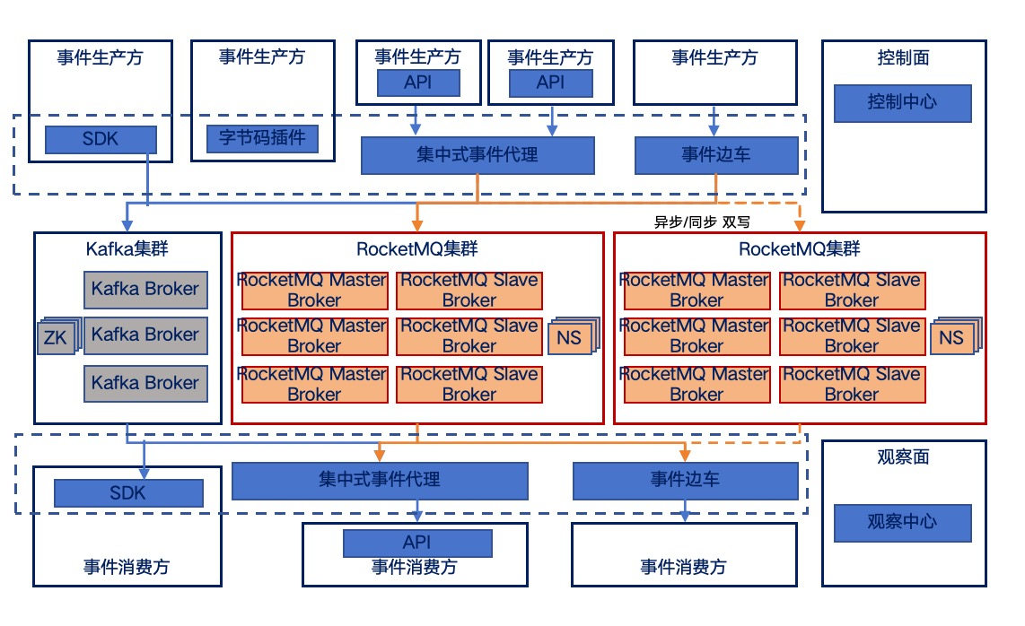 AG旗舰厅 (中国大陆) Apple Store