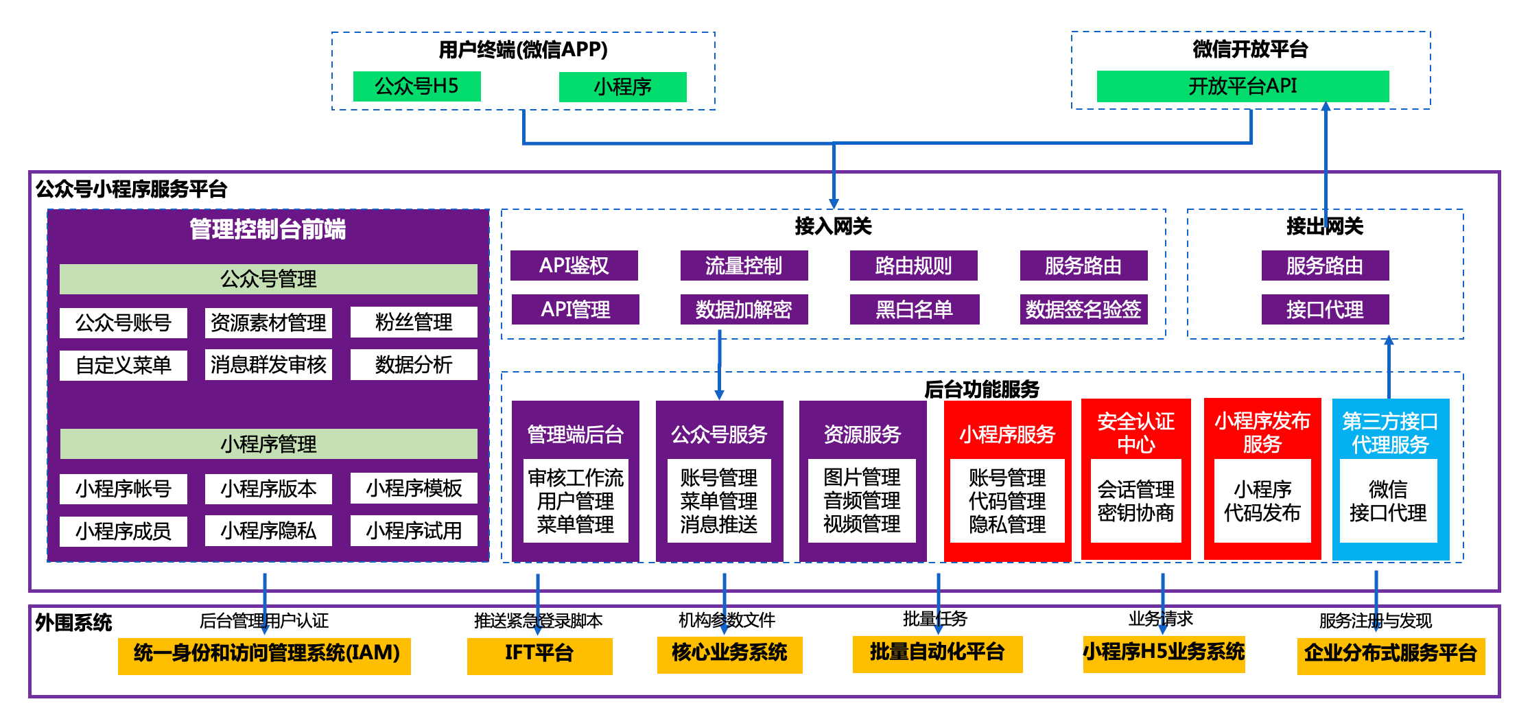 AG旗舰厅 (中国大陆) Apple Store