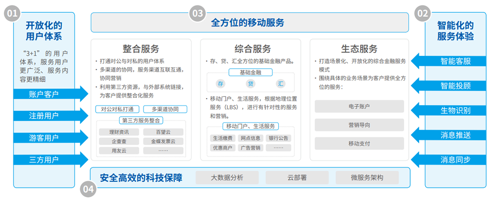 AG旗舰厅 (中国大陆) Apple Store