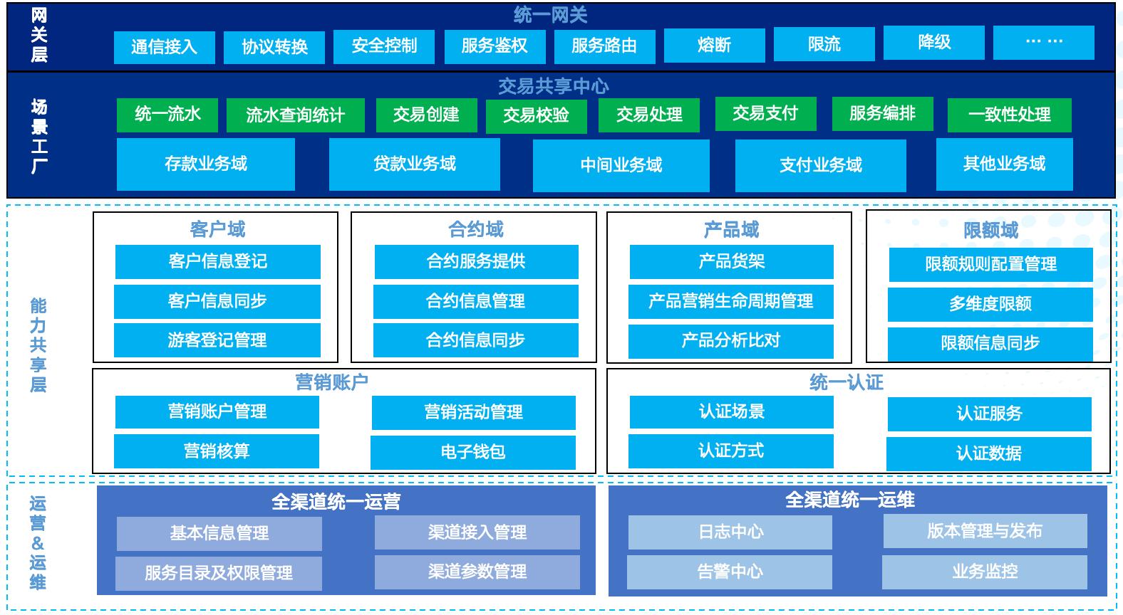 AG旗舰厅 (中国大陆) Apple Store