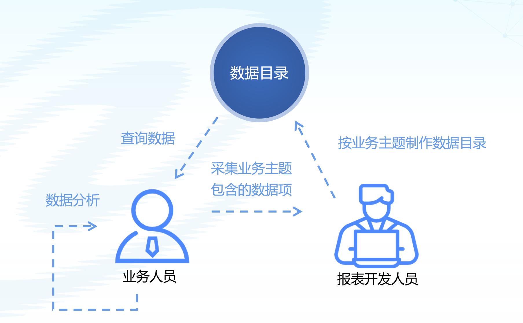 AG旗舰厅 (中国大陆) Apple Store
