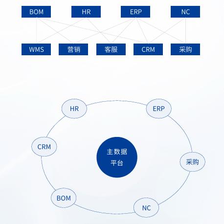 AG旗舰厅 (中国大陆) Apple Store