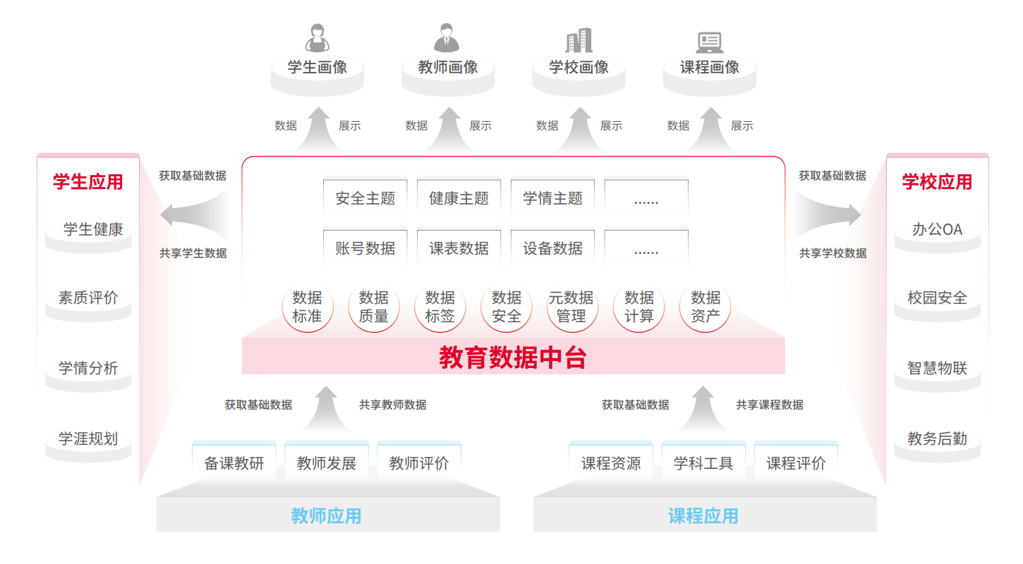 AG旗舰厅 (中国大陆) Apple Store